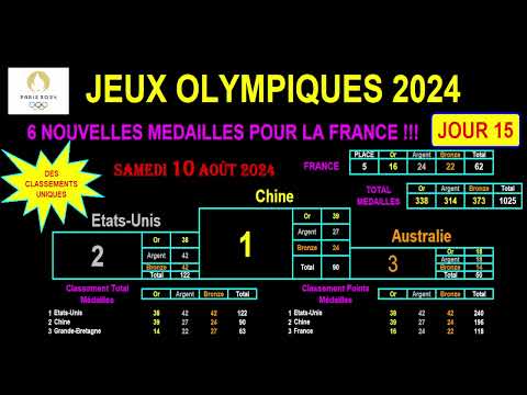 JO PARIS 2024 : 6 nouvelles médailles pour la France ! Classements du 10/08/2024 - JOUR 15