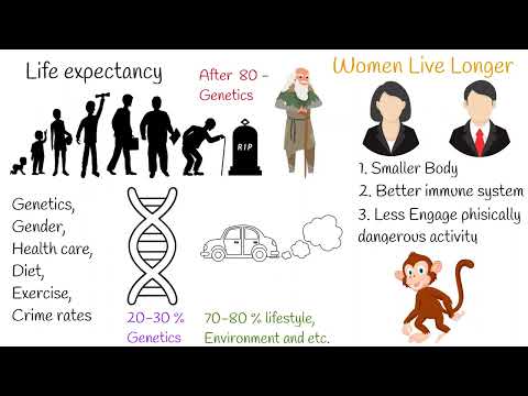 The secrets to living a longer and Life span - Life expectancy